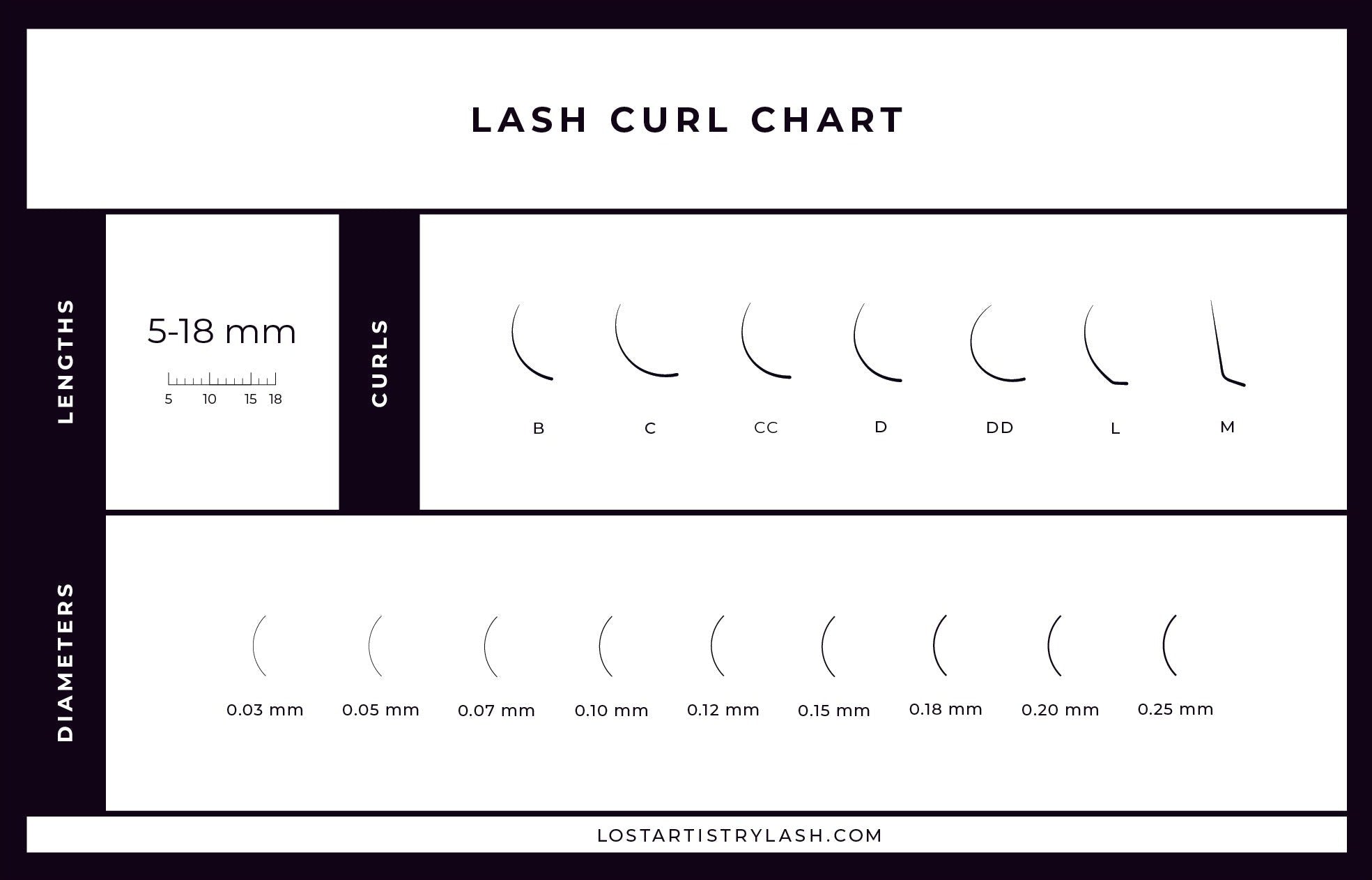 lash extension curl chart