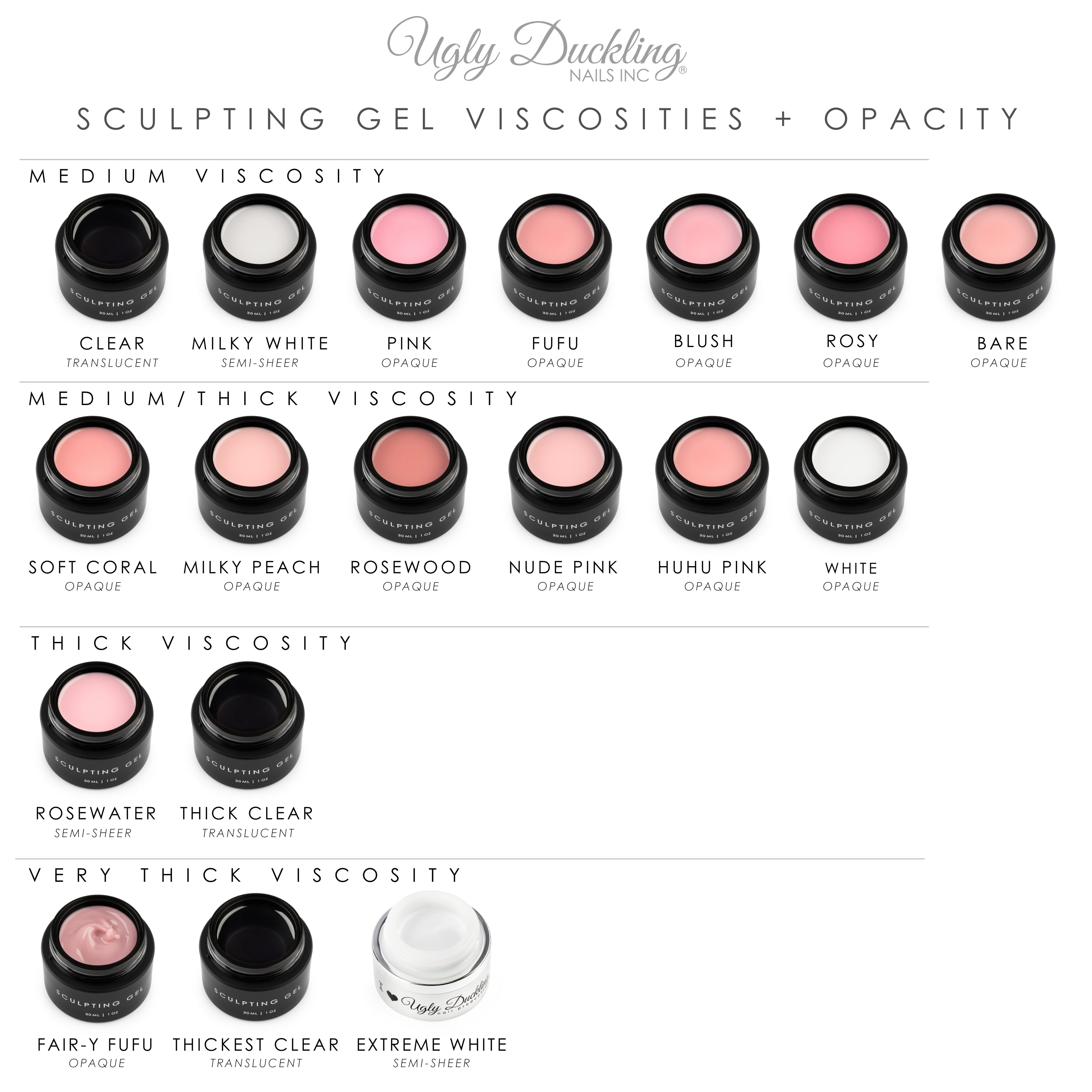 Chart of Ugly Duckling Nails Inc. sculpting gel viscosities and opacities with various gel colors.