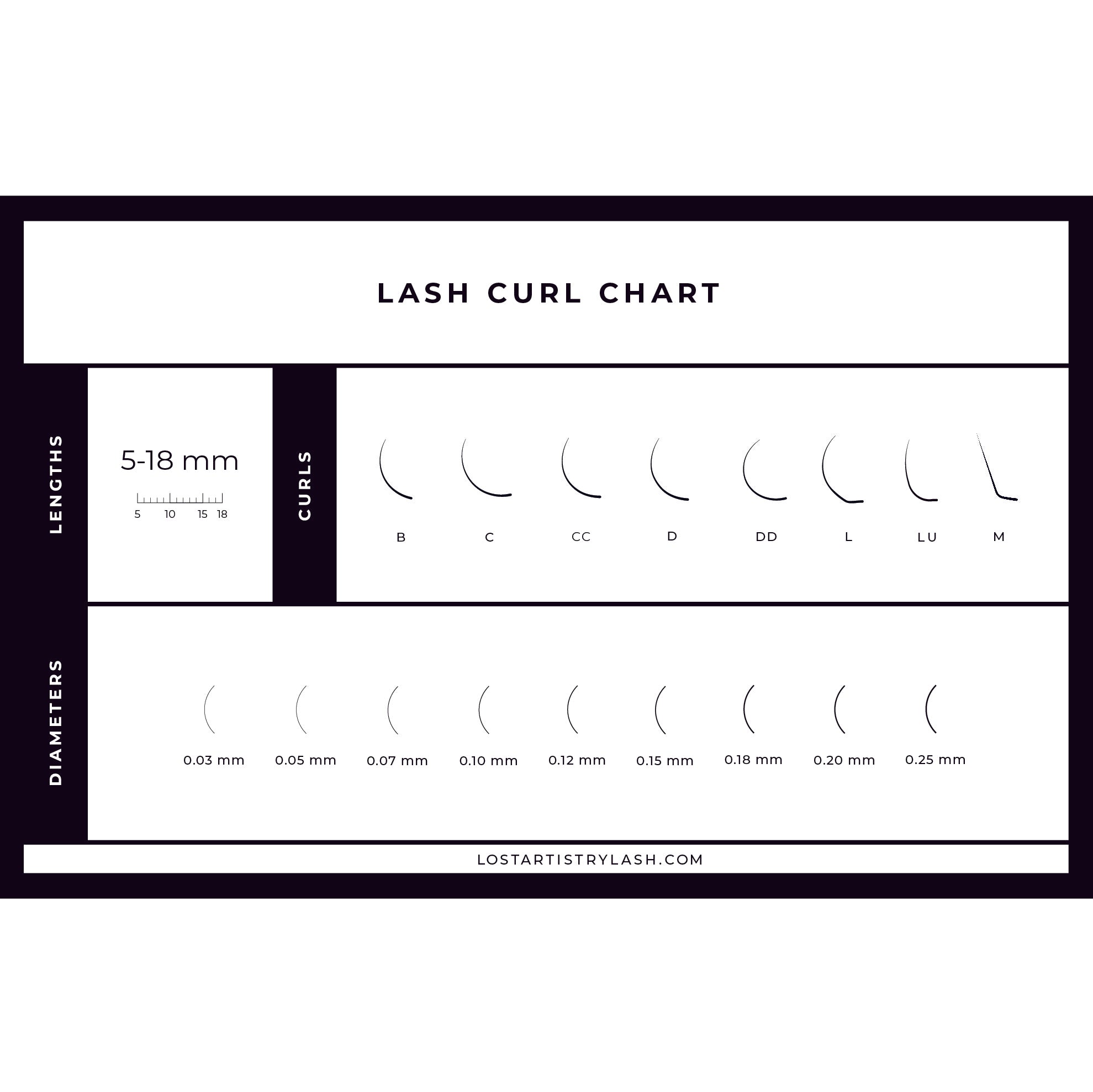Lost Artistry Lash Curl Chart