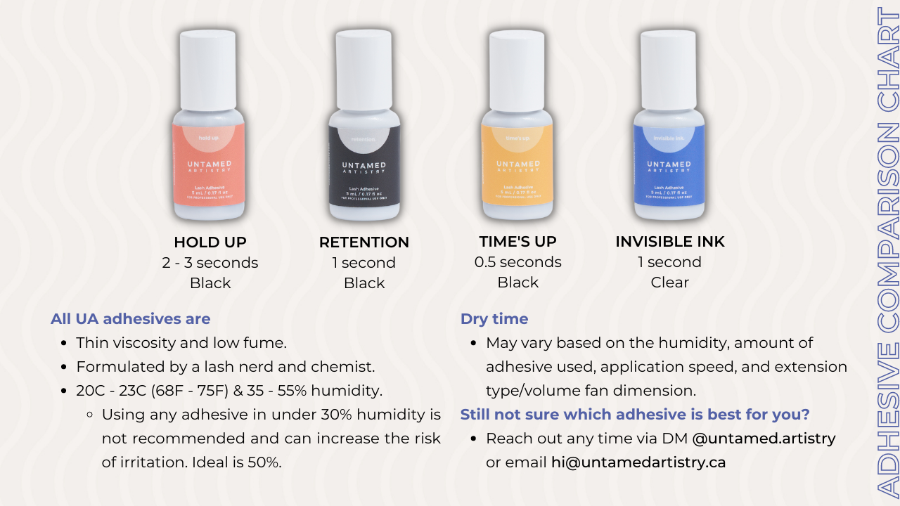 Invisible Ink Adhesive