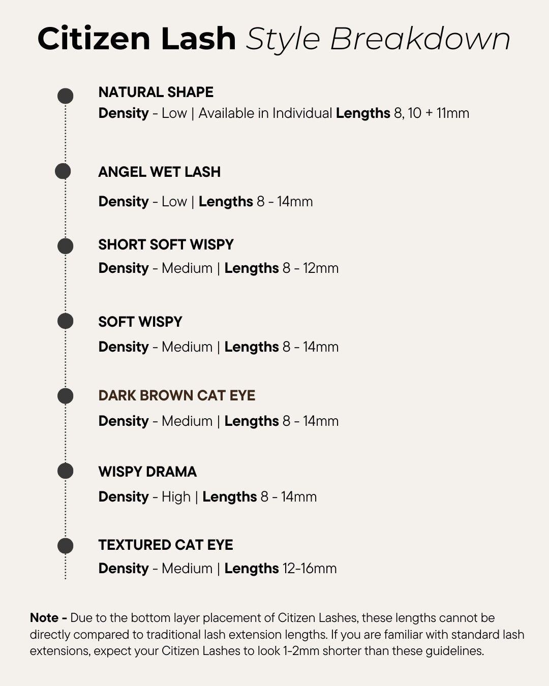 Chart detailing Citizen Lash style breakdown with various lash types and their characteristics.
