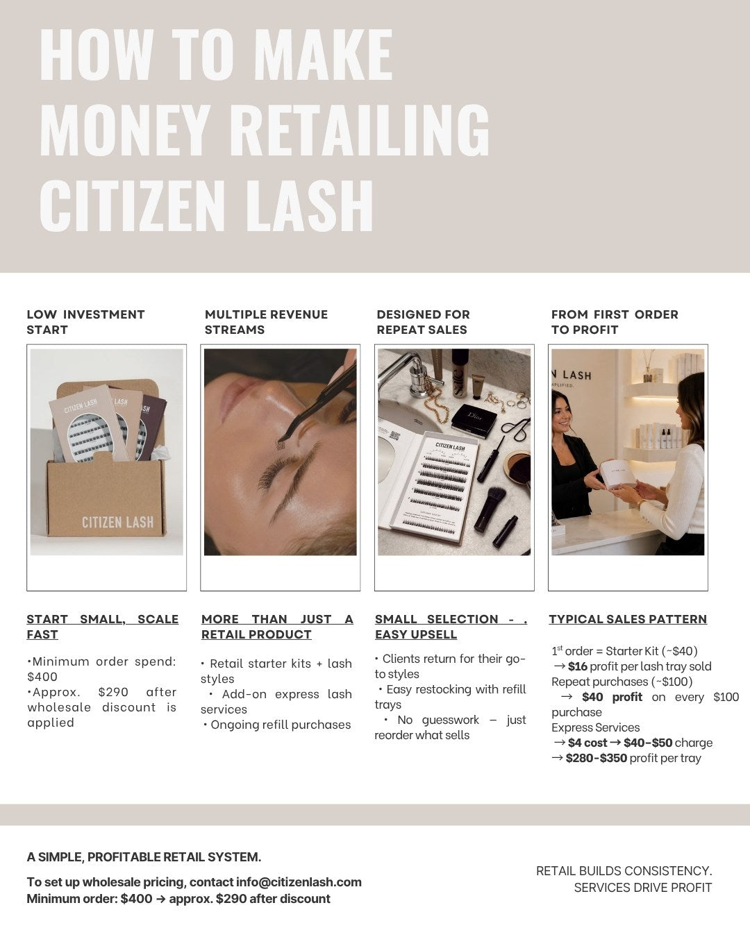 Promotional graphic for Citizen Lash retail system with text and images of packaging, application process, and business setup.