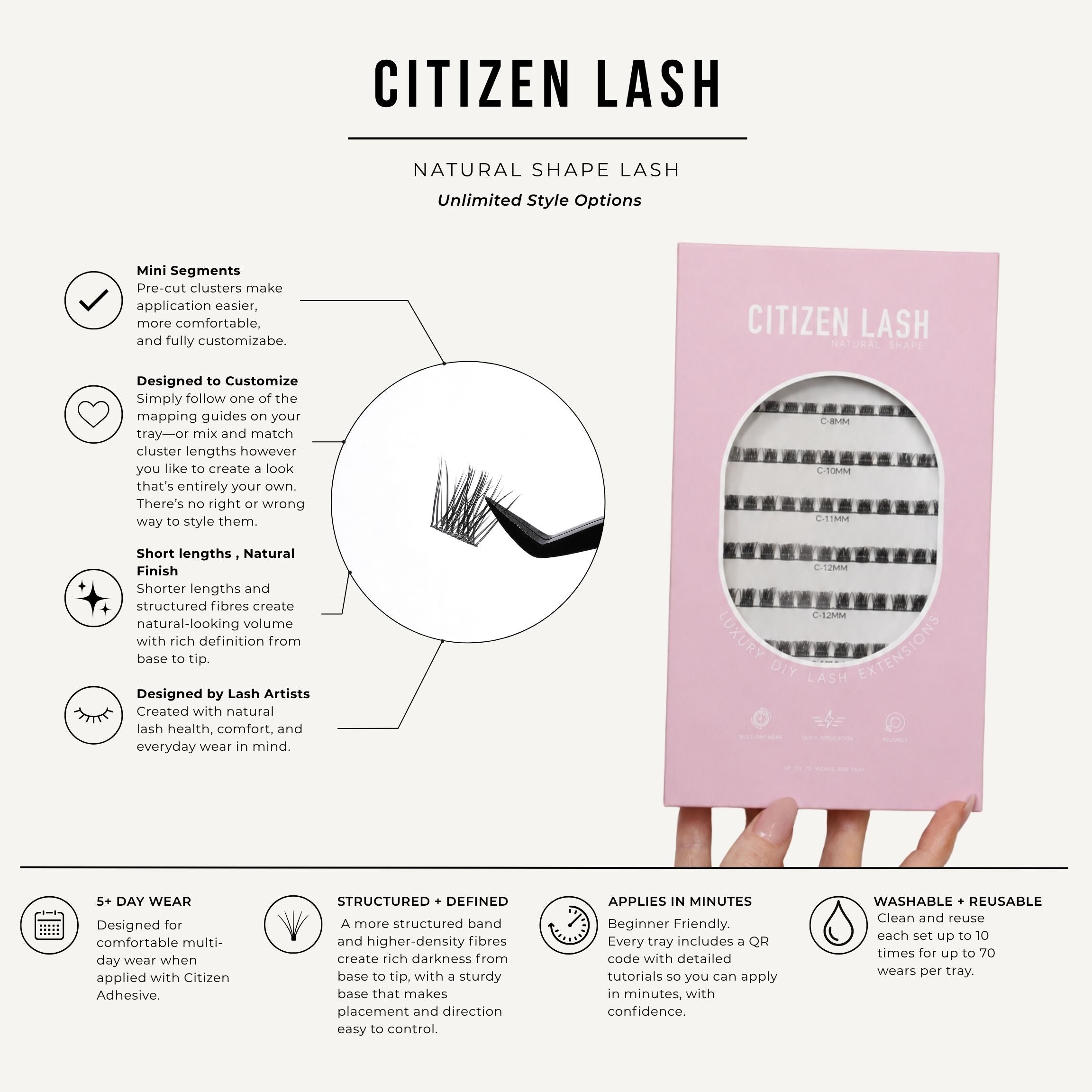 An infographic for the Citizen Lash Natural Shape Lash, showing a pink and white tray of lash clusters held by a hand. The graphic includes feature callouts with icons and text such as 'Mini Segments', 'Designed to Customize', 'Short lengths, Natural finish', and 'Washable + Reusable'.