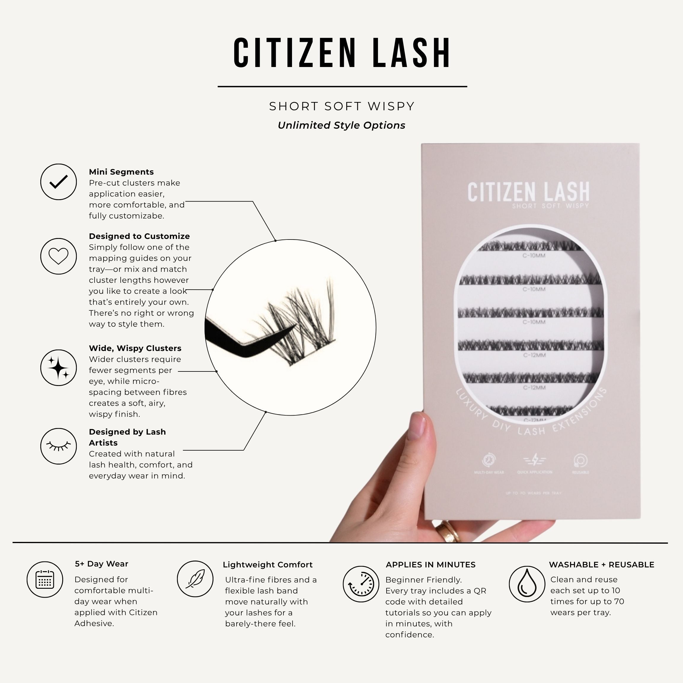 An informational product graphic for Citizen Lash short, soft, wispy eyelash extensions. The layout features product specifications, benefits, and a lifestyle demonstration of a hand holding a tray of the lashes.