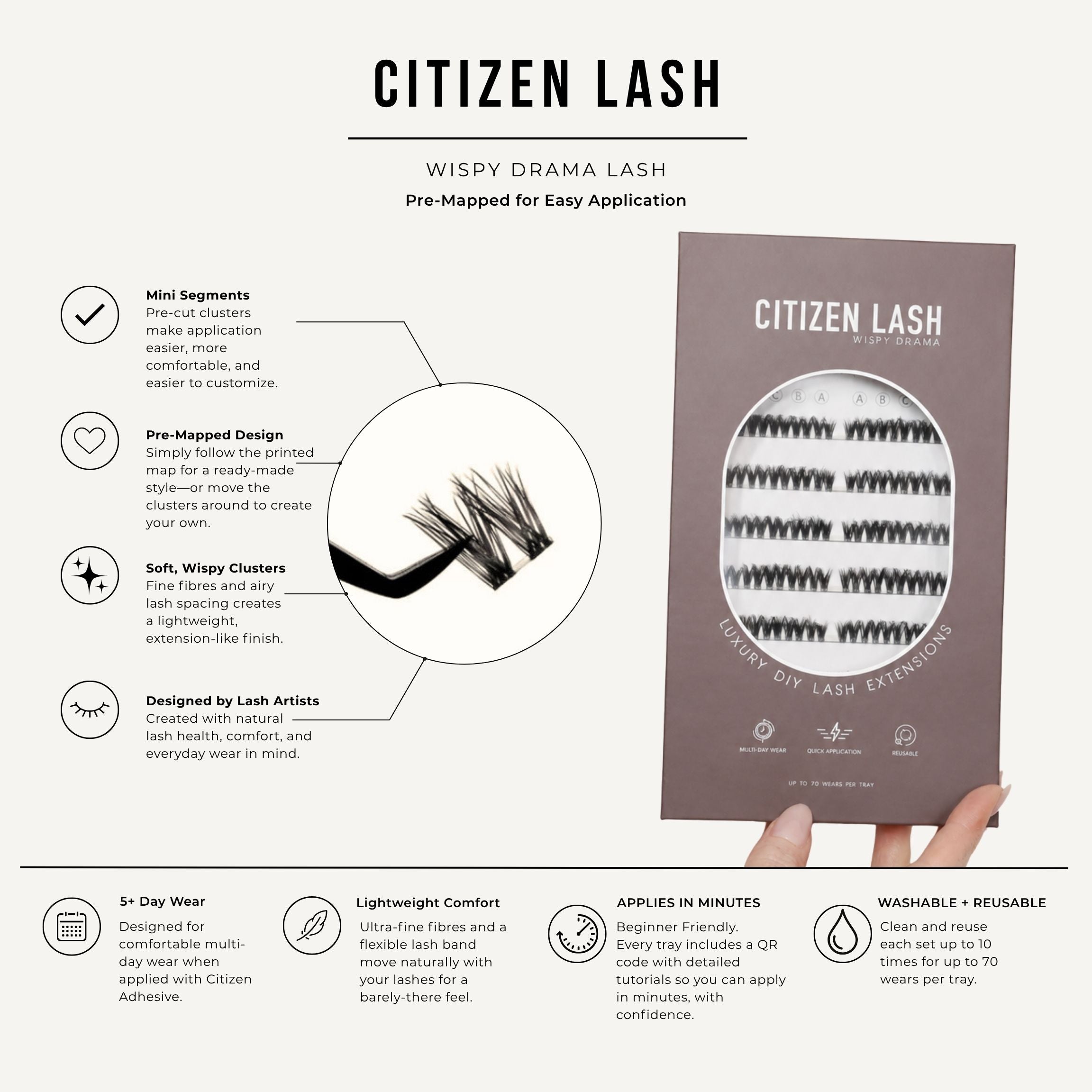 An infographic for Citizen Lash Wispiness Drama Lash, showing the product packaging, a diagram of the pre-cut mini segments, and four feature callouts with icons on a light beige background. A hand is visible holding the lash tray at the bottom right.
