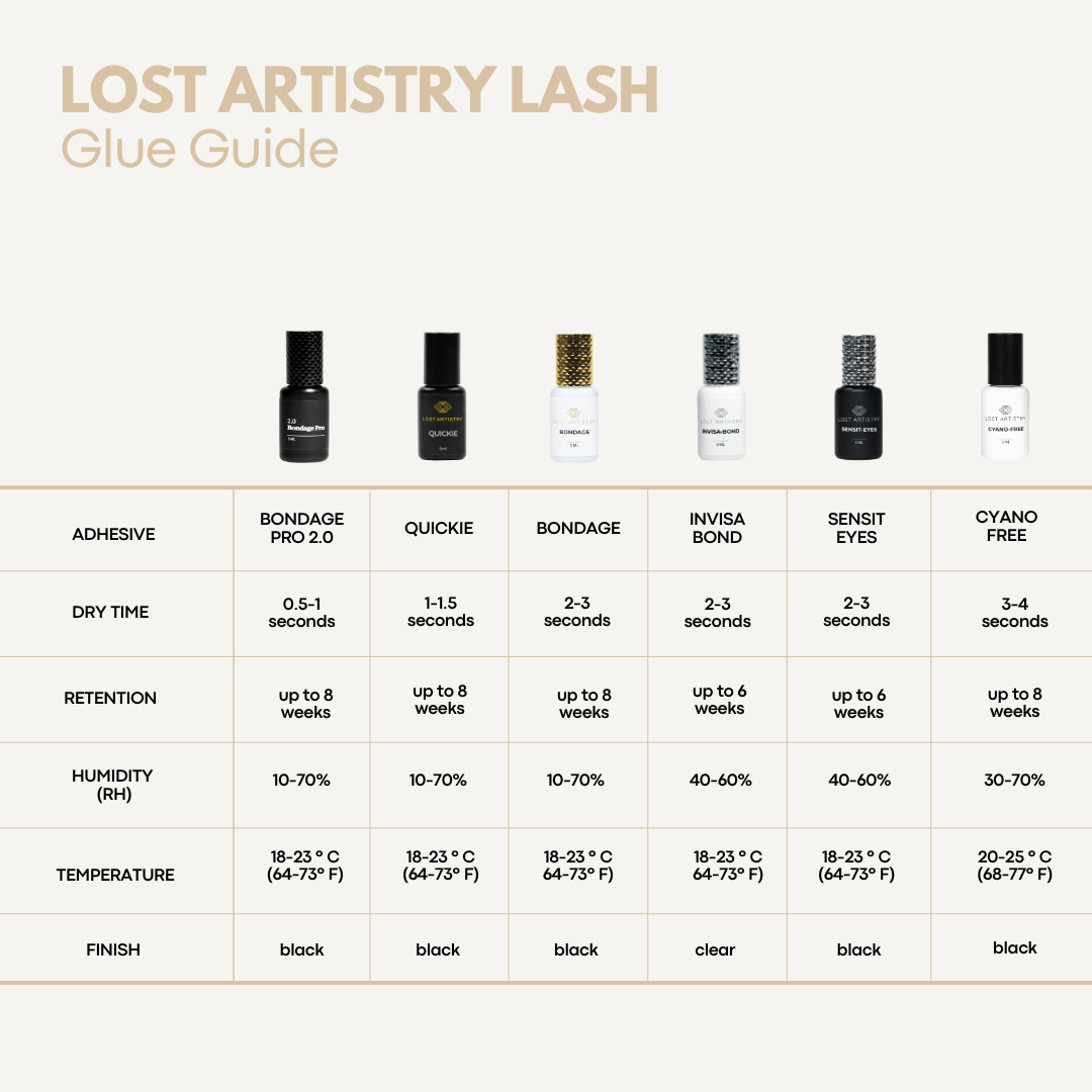 choosing a lash adhesive