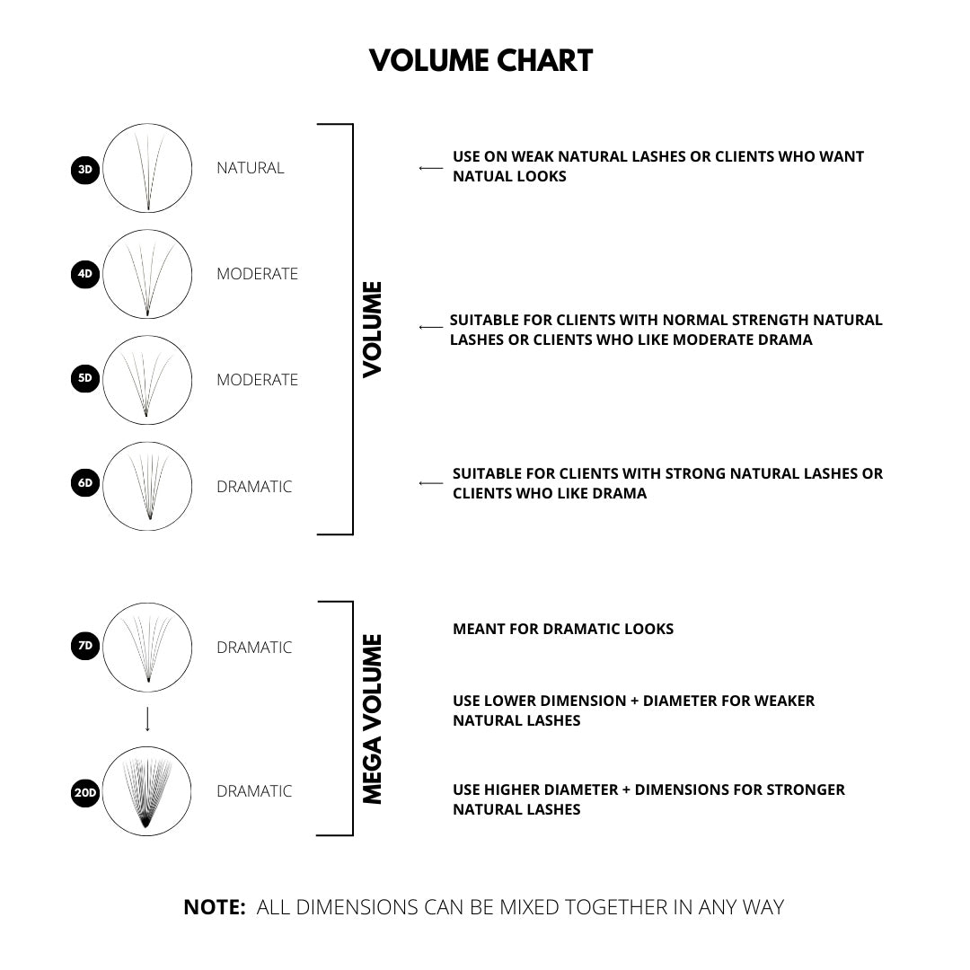 volume lash chart - natural to dramatic