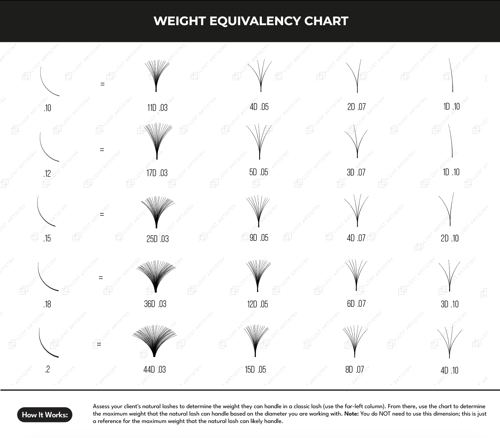 FREE Weight Equivalency PDF